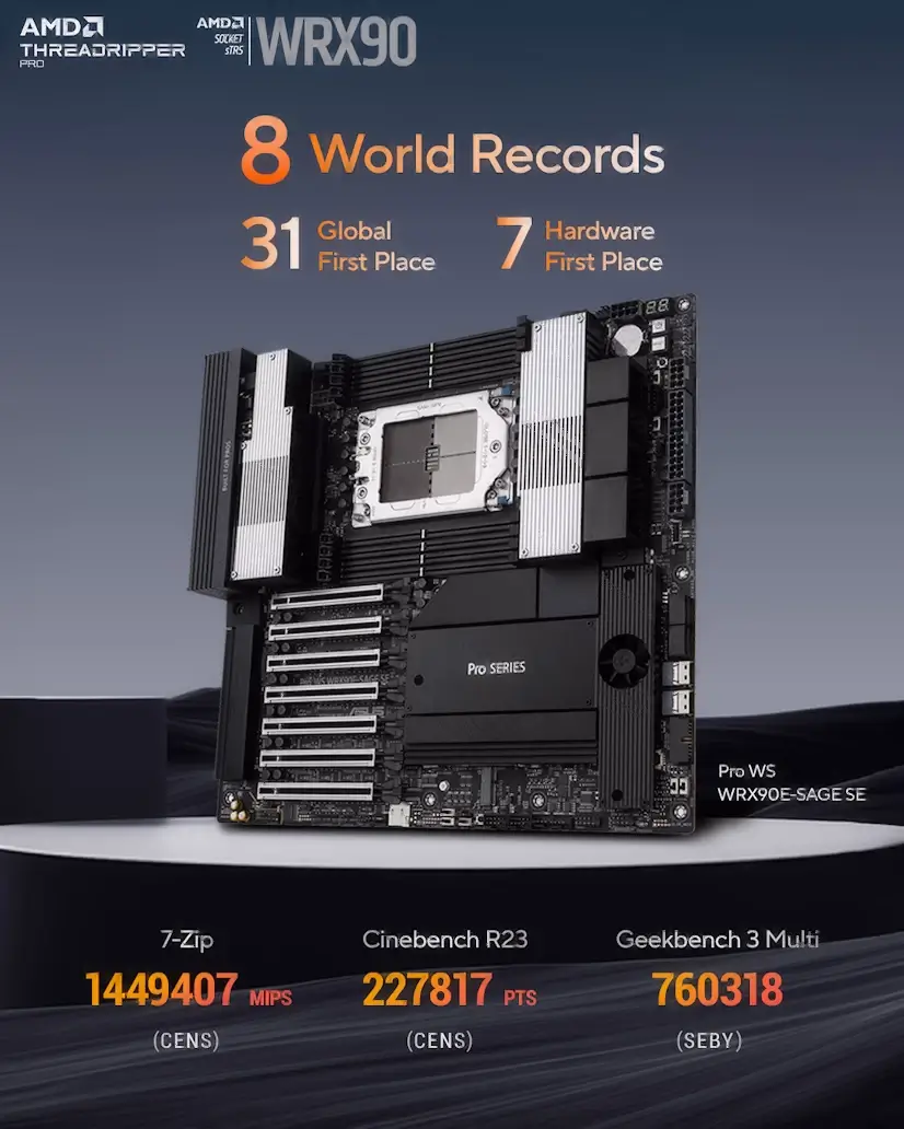 Montaje Placa Base CPU AMD Threadripper PRO Vallecas Informático Vallecas - Montaje Placa Base CPU AMD Threadripper PRO Vallecas